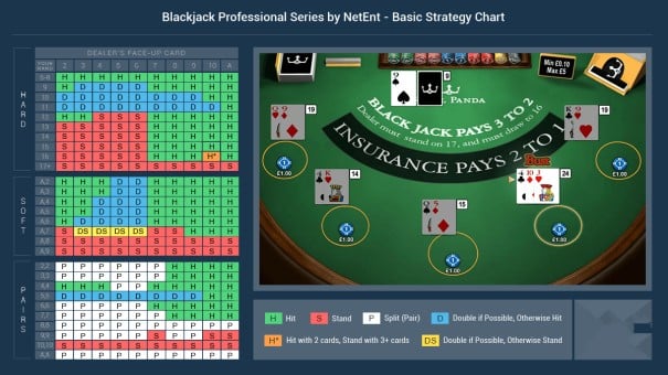 Blackjack Classic Strategy Chart at Mga Tip
